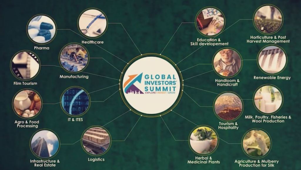 investment in kashmir and development of kashmir