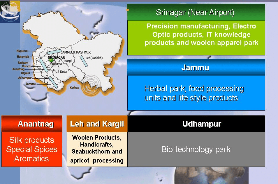 investment in kashmir